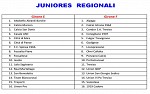 Juniores regionali E-F